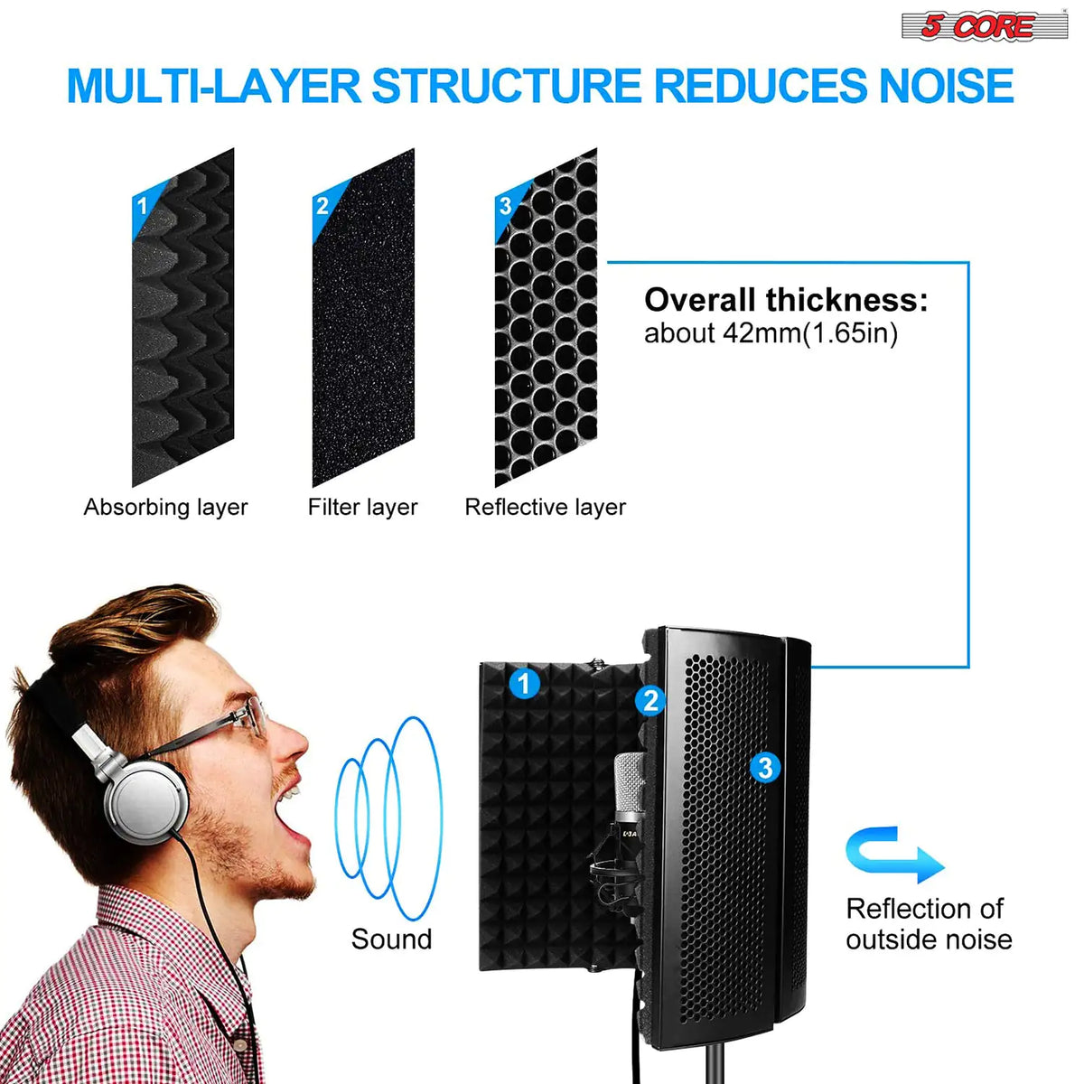 5Core Microphone Isolation Shield Foldable Mic Shield with 3 Sound Insulation Absorbing Foam