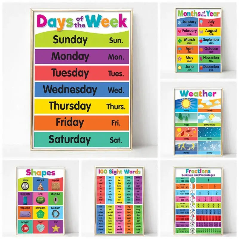 Alphabet Educational Poster