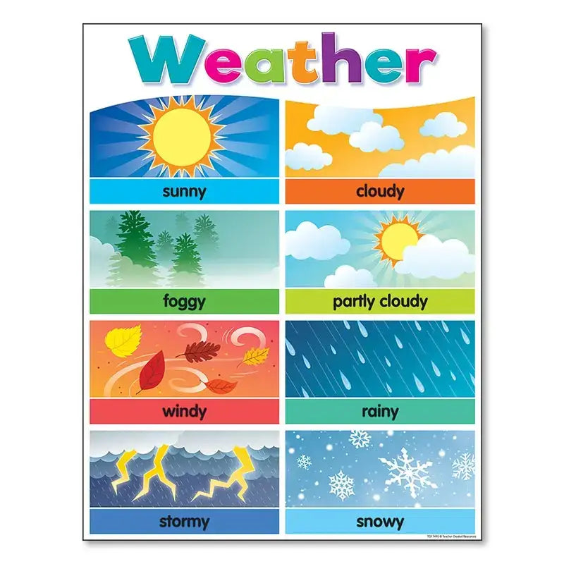 Alphabet Educational Poster