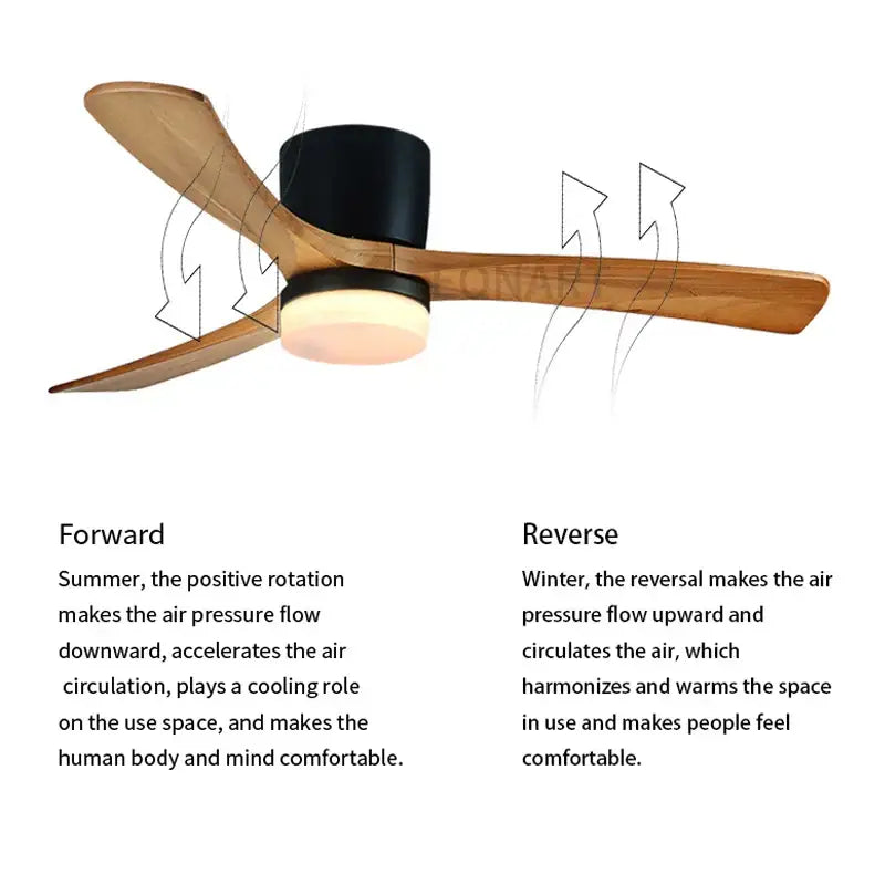 White Wood LED Ceiling Fan