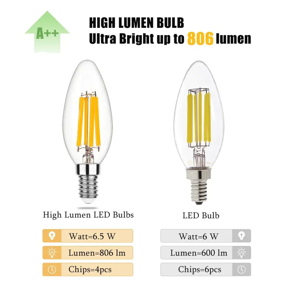 Clear LED Candle Bulb