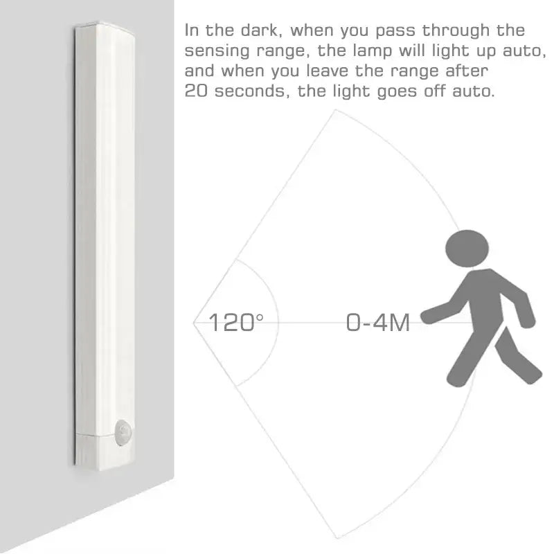 White Motion Sensor Light Bar