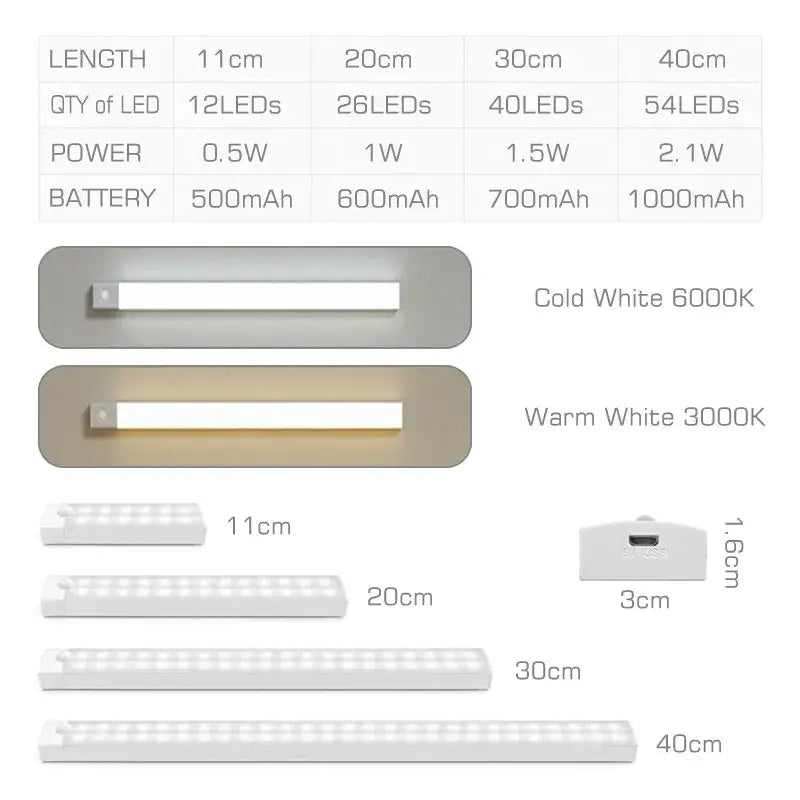 White Motion Sensor Light Bar