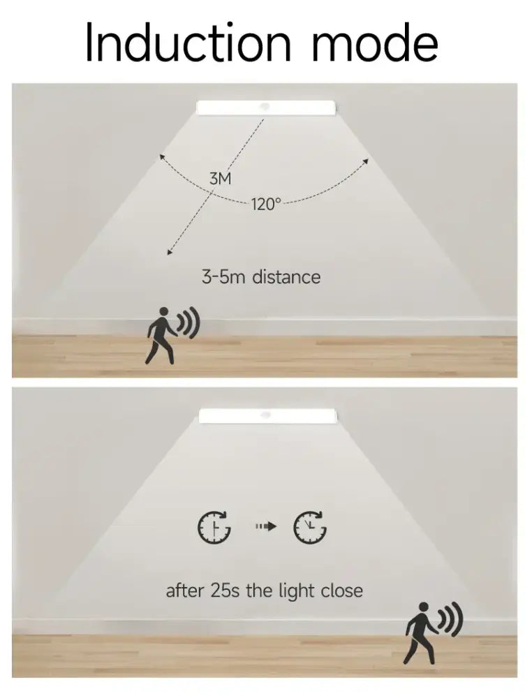 White LED Sensor Cabinet Light