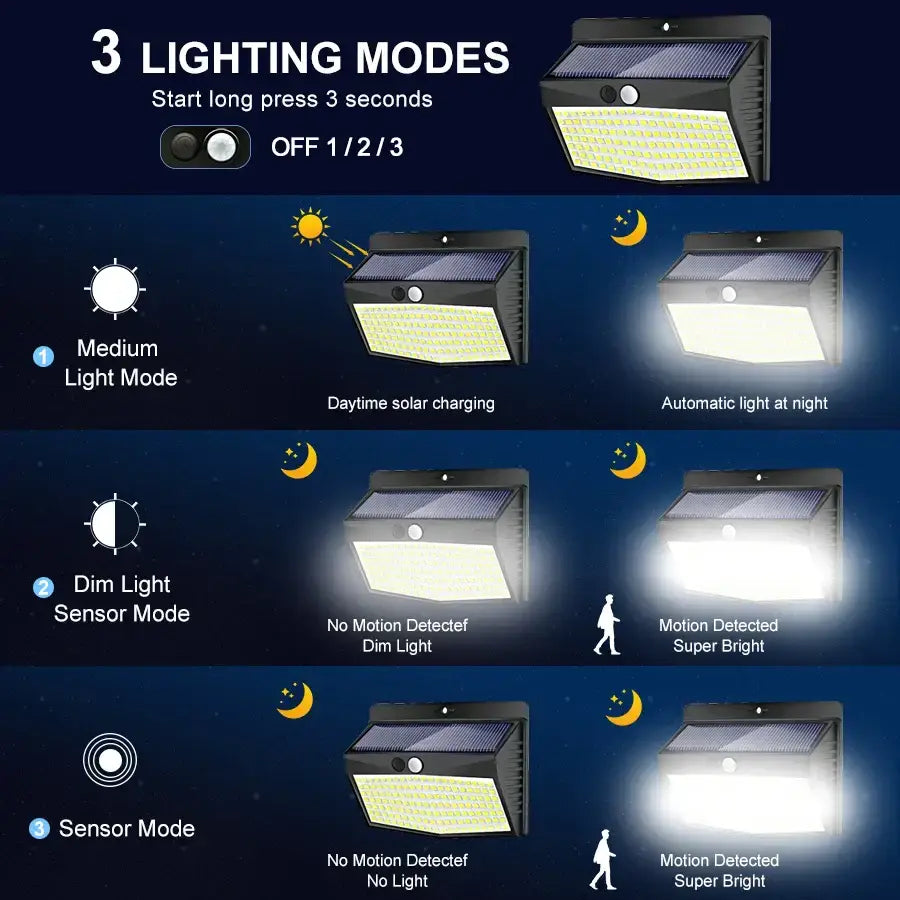 Black Solar Security Light
