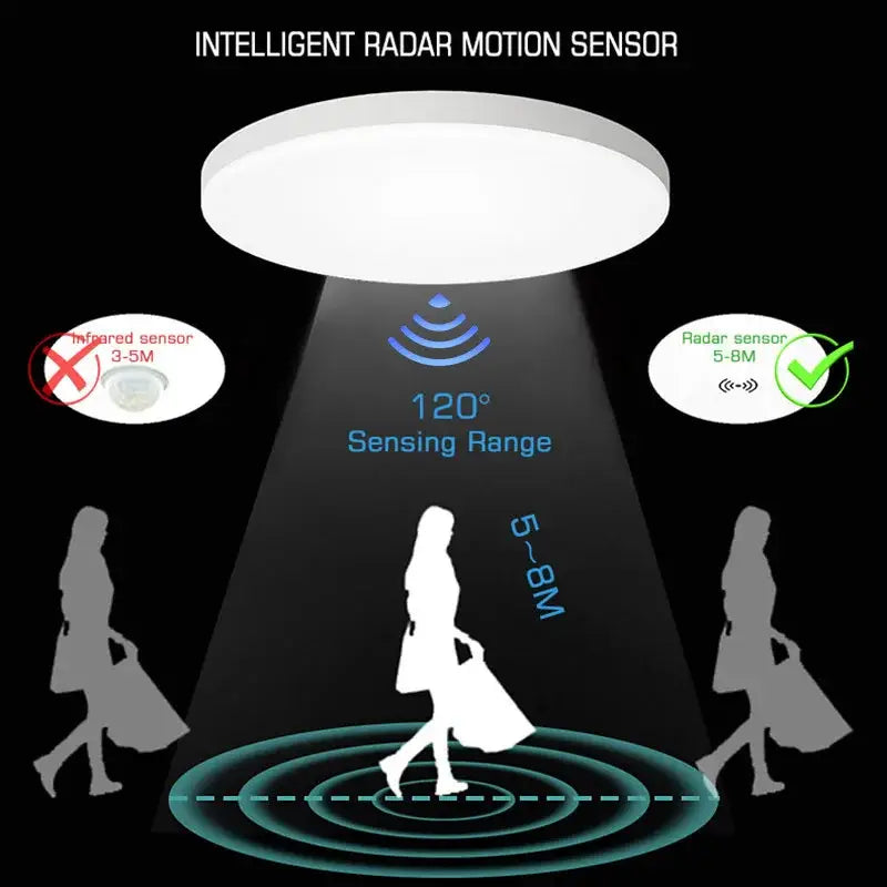 White Motion Sensor Ceiling Lamp