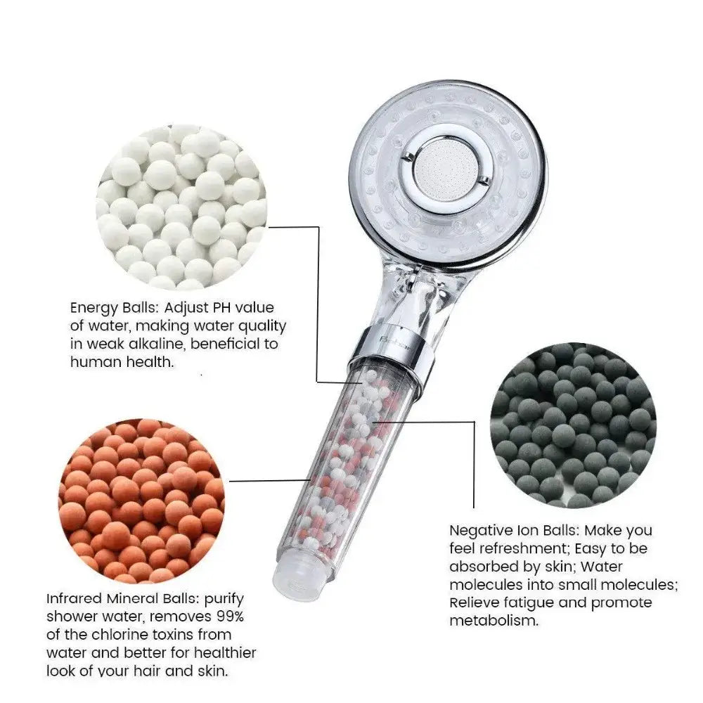 Clear High Pressure Showerhead
