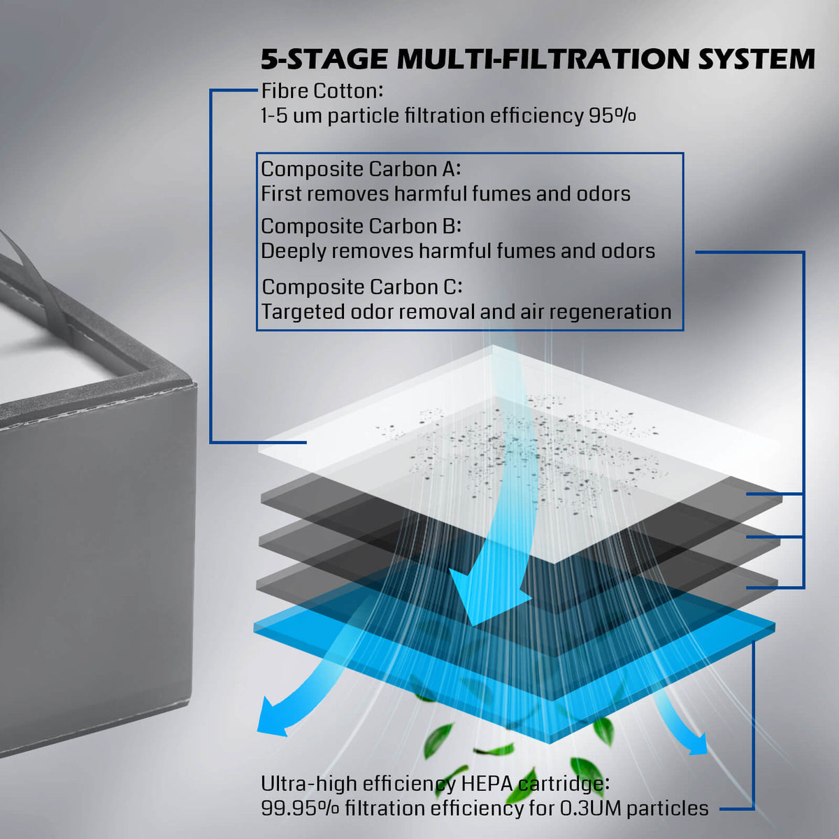 [Open Box] MD2 Smoke Purifier for Kiosk Laser Engraver