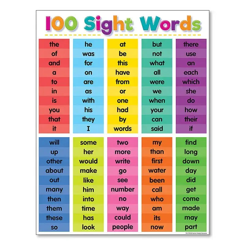 Alphabet Educational Poster