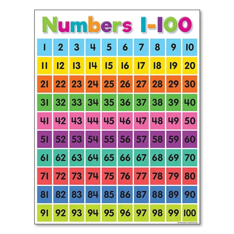 Alphabet Educational Poster