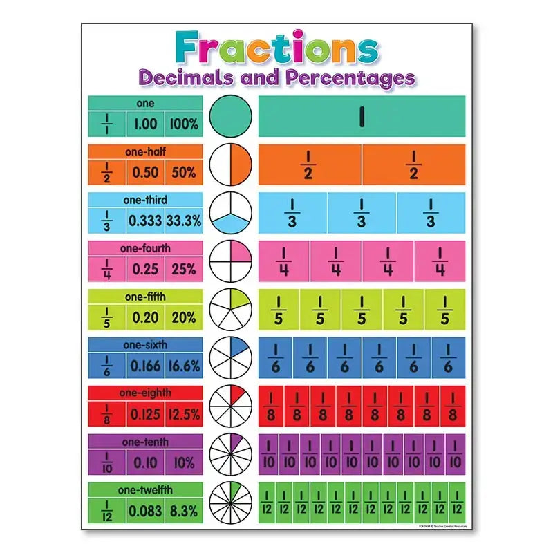 Alphabet Educational Poster