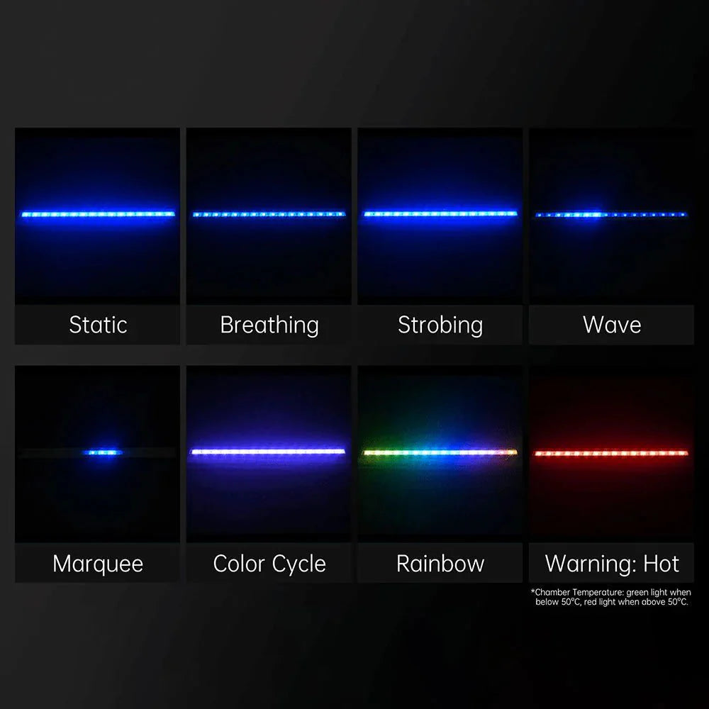 BIQU Panda Lux RGB Kit PX – ESP32 Smart Control, Magnetic Mount, High-Brightness RGBW, Printer Status Sync