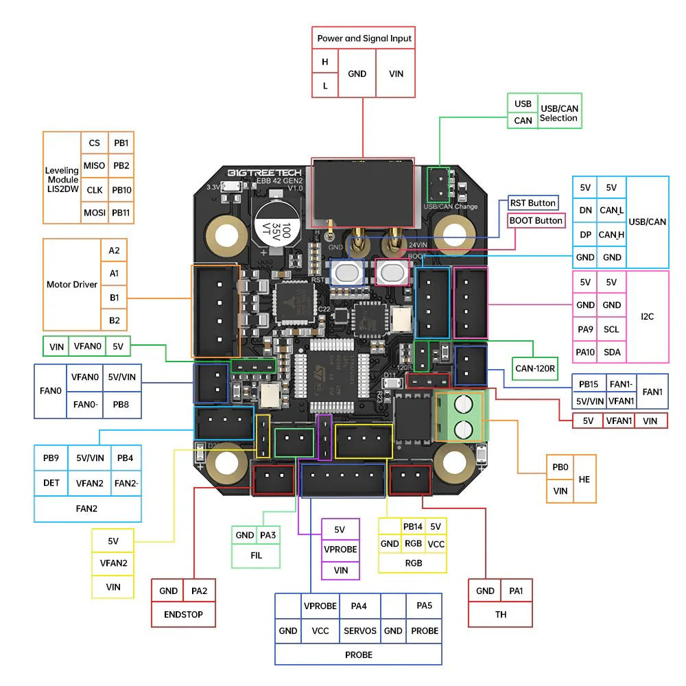 BTT EBB36 / EBB42 GEN 2 USB and CAN bus Klipper Expansion PCB High Temp