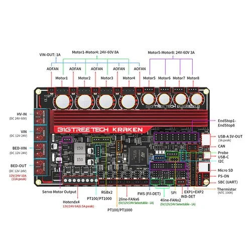 BTT Kraken Ultra High Performance High Current 8-Axis / Stepper Controller Board / 3D Printer Control System