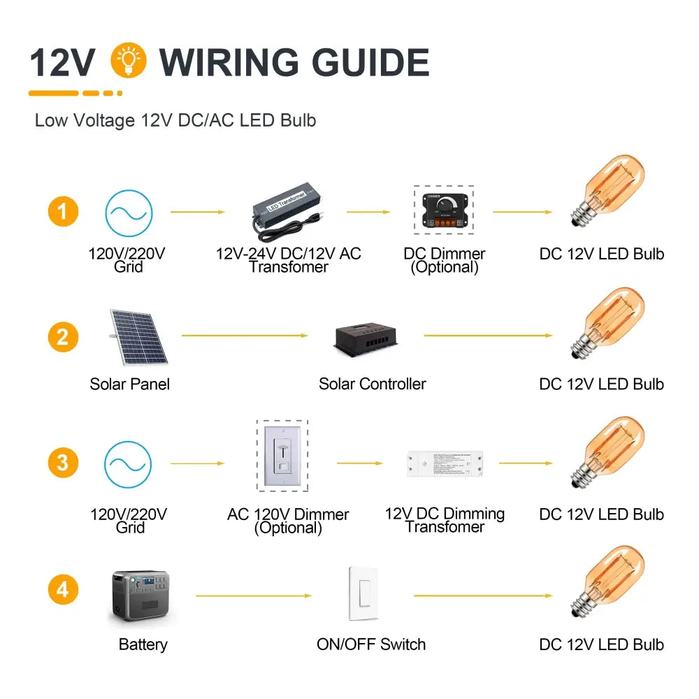 Amber Glass Warm LED Bulbs