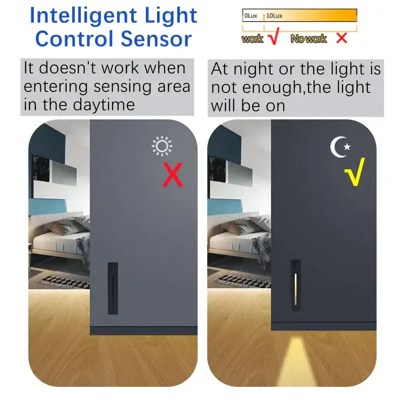Silver LED Sensor Wall Lamp
