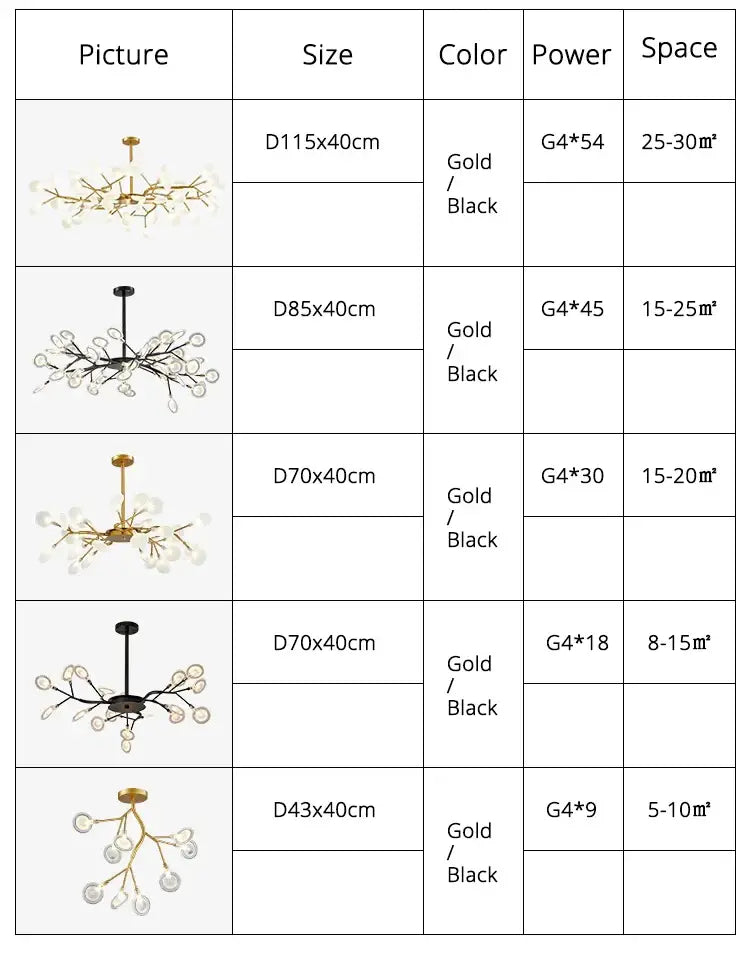 Gold Globe LED Chandelier 9-54 Heads