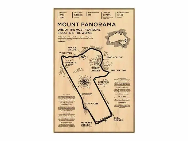 Wall Art Racing Poster Living Room Decor