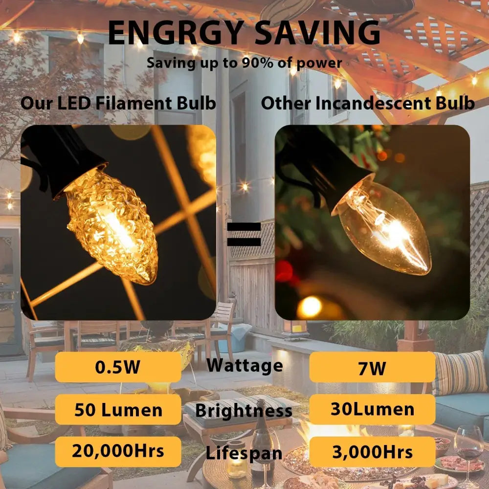 Amber LED Chandelier Bulbs