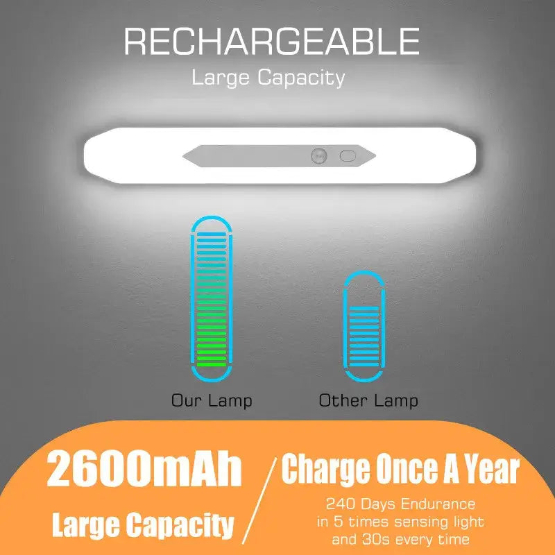 White Motion Sensor Nightlight