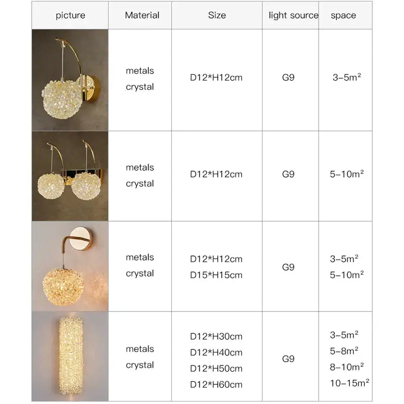 Gold Night Wall Sconce