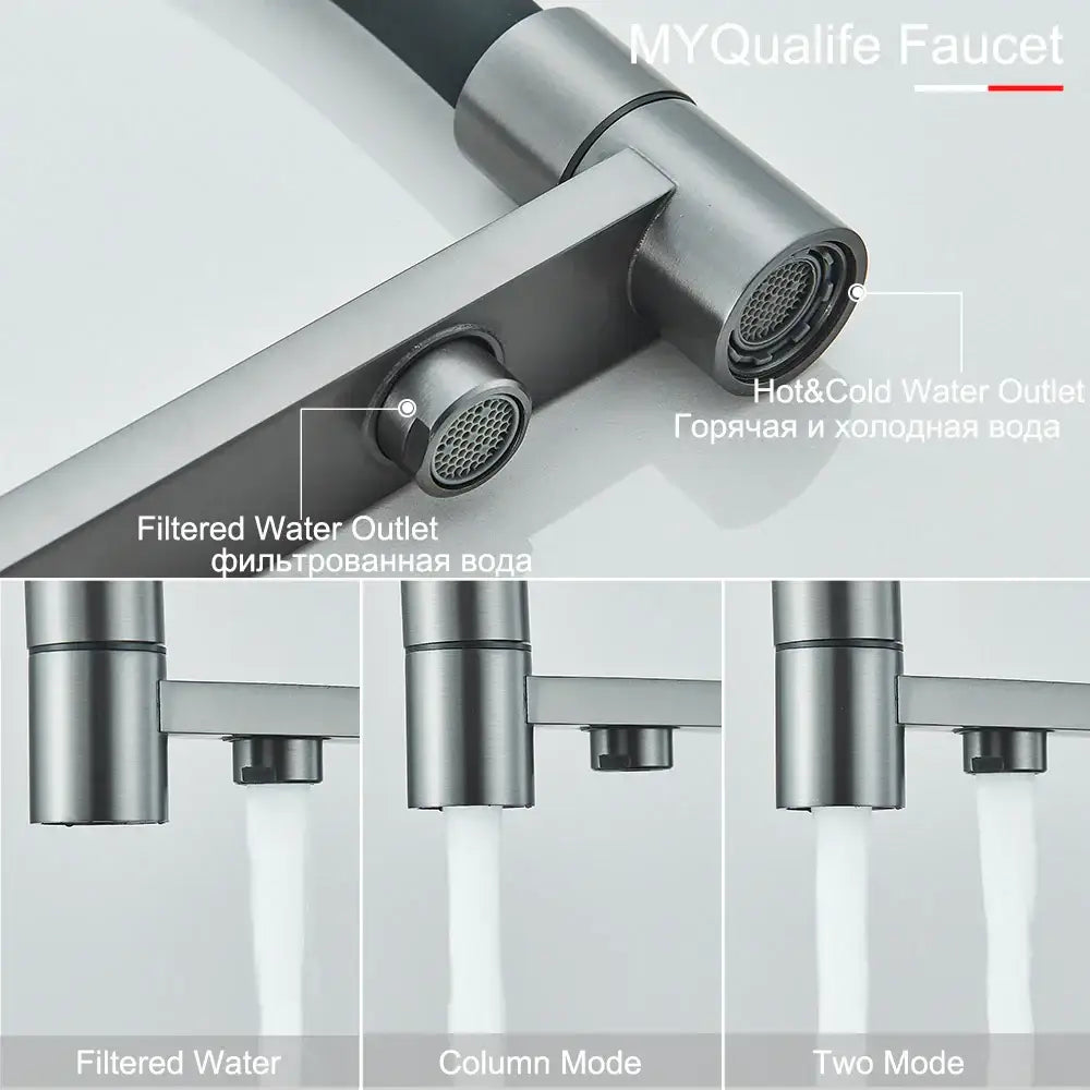 Gun Gray Kitchen Faucet