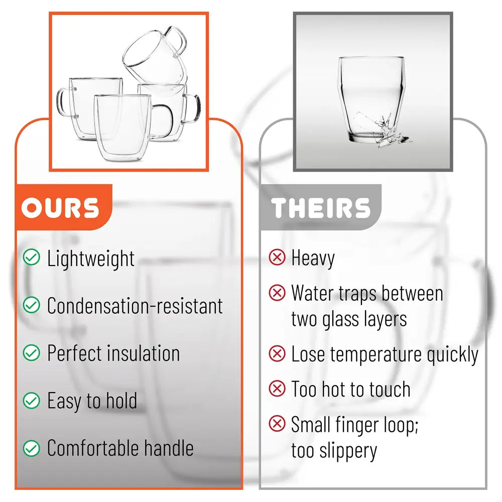 Clear Double Wall Mugs