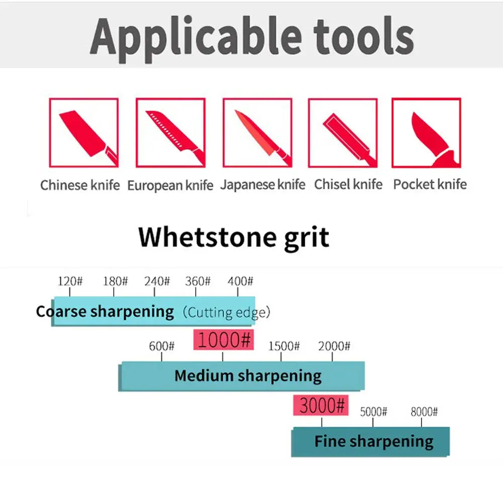 Ceramic Whetstone Knife Sharpener