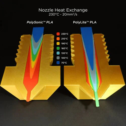 Polymaker PolySonic High Speed Printing PLA PRO 3D Printer Filament 1KG 1.75mm
