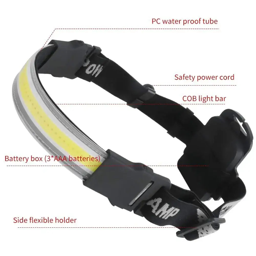 Black LED Sensor Headlamp